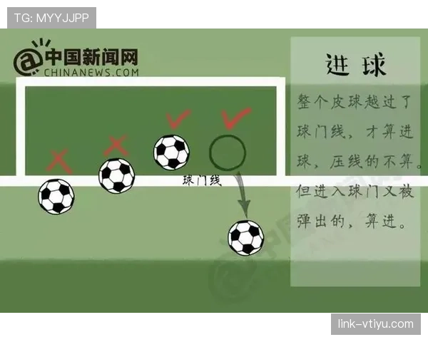 规则拆解型：足球比赛每队必须有多少人？少于7人会直接判负吗？